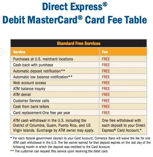 "Direct Express Fees and Charges"